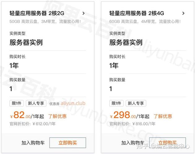 服务器的租用多少钱_如何查看按需资源每天消费多少钱?