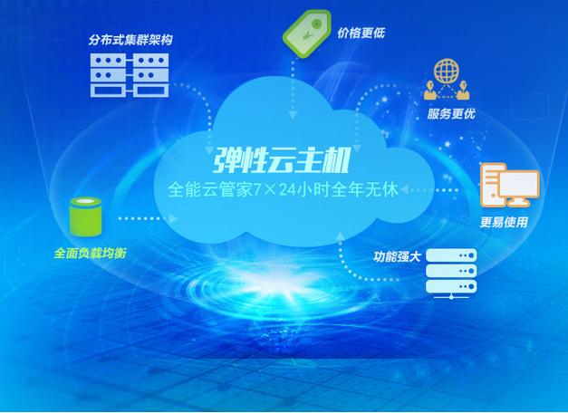 移动网络用什么云服务器网络稳定