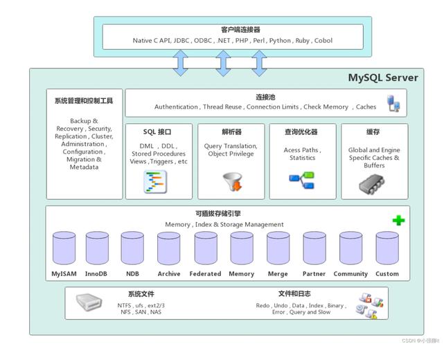 MySQL性能优化_缓存性能优化