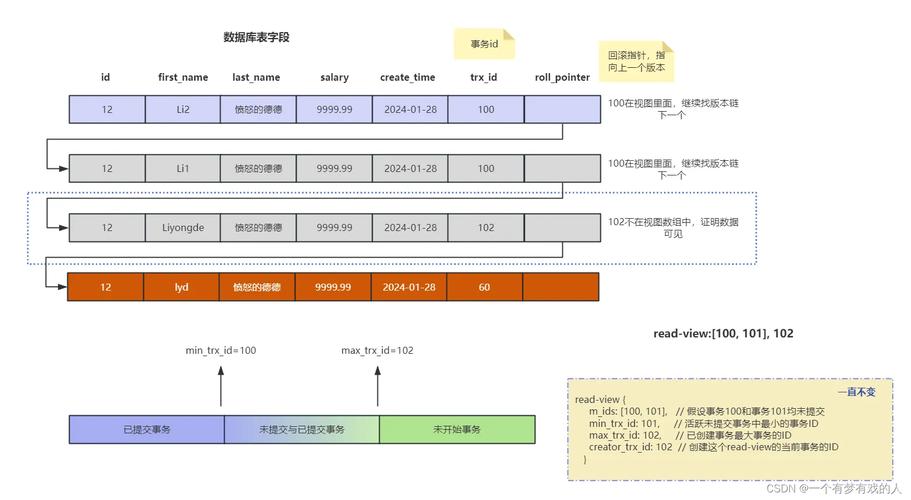 MySQL性能优化_缓存性能优化
