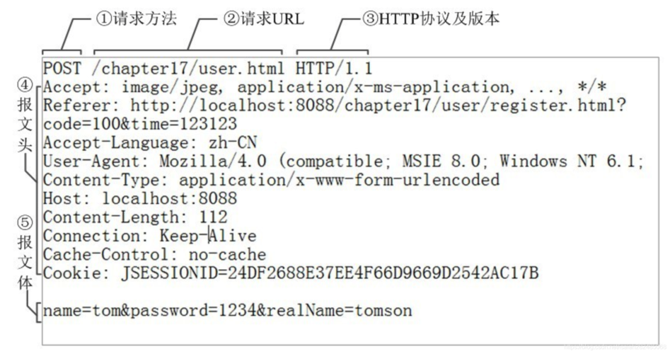 qq和服务器的通信是什么协议