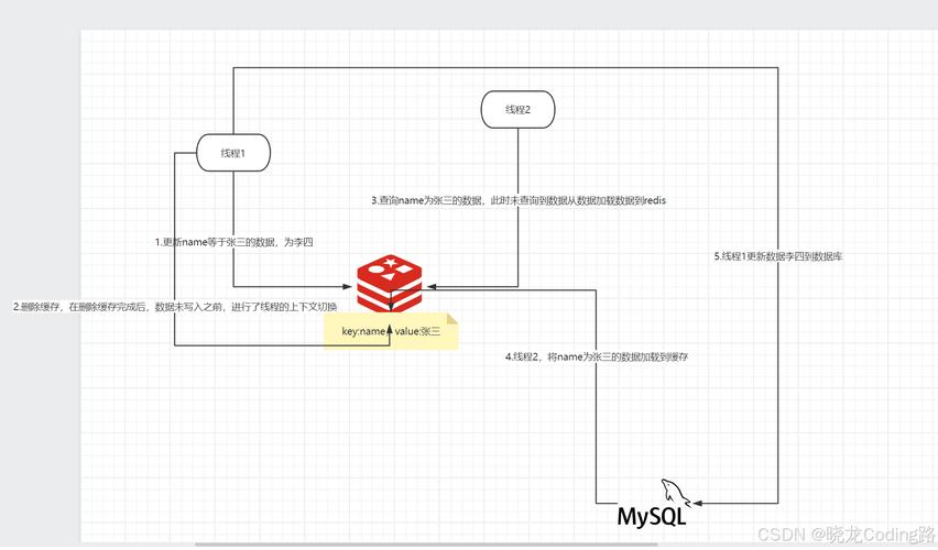 mysql如何清空一列数据库_如何清空Redis数据?