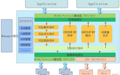 如何优化MySQL分布式数据库的性能？