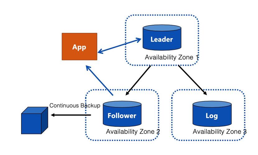 MySQL部署_部署MySQL