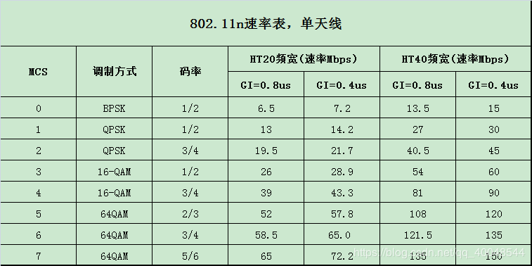 服务器主机占网速6_带宽与网速
