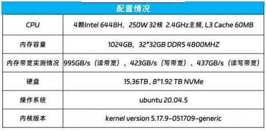 服务器主机占网速6_带宽与网速