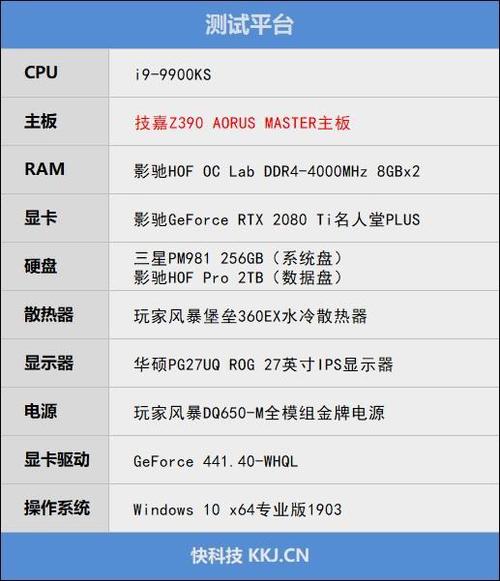 master如何控制内存的啊_如何配置knox内存?