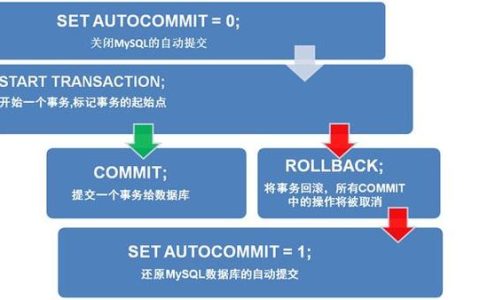 如何高效排查和处理RDS for MySQL中的长事务问题？