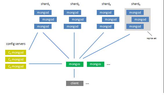 mongodb 服务器_MongoDB连接