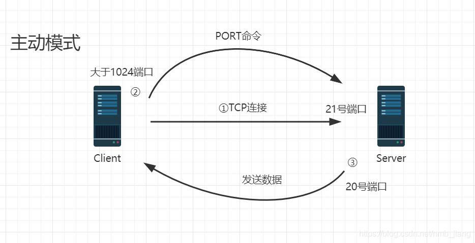 ftp上传服务器搭建_搭建FTP站点