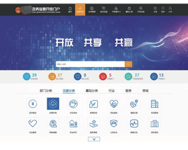 门户网站功能_共享门户