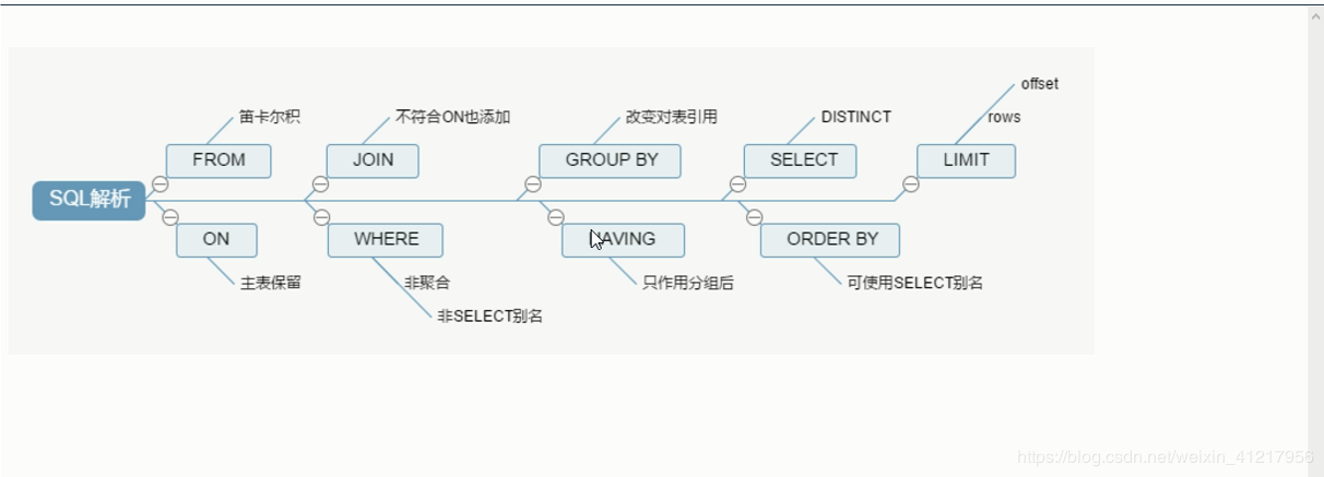 mysql数据库安装顺序_安装MySQL