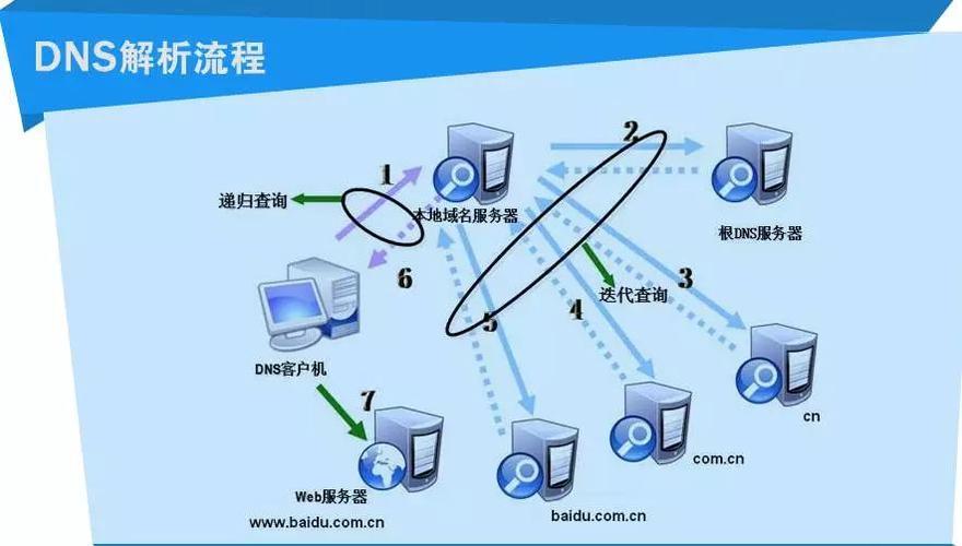 服务器ip地址和域名有什么关系