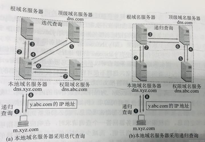 服务器ip地址和域名有什么关系