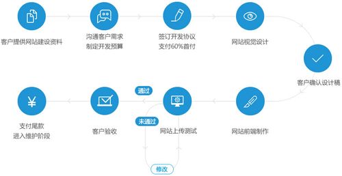 门户网站流程图_子流程图元