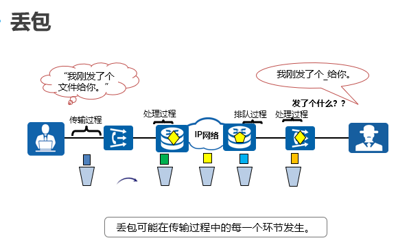 mrs丢包统计_流量丢包