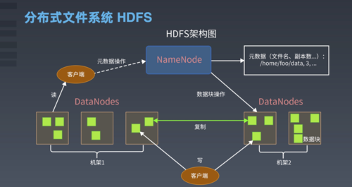 mrshdfs_使用普通集群Core节点上安装的HDFS客户端时报错“error creating DomainSocket”