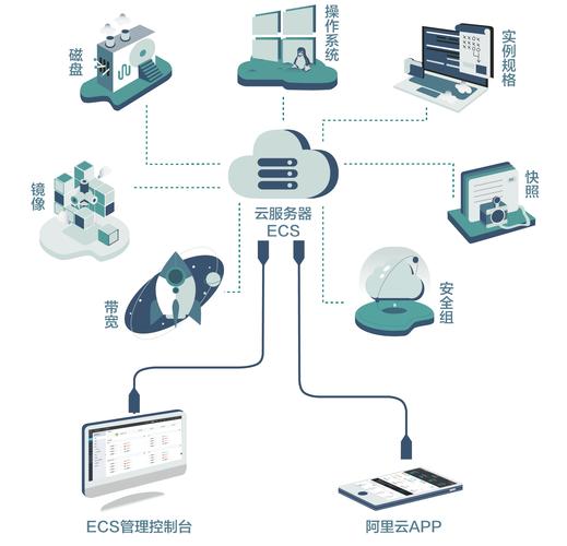 云服务器能干什么有趣的事
