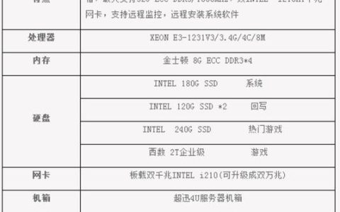 如何配置SAP S/4HANA服务器以安装虚拟主机？