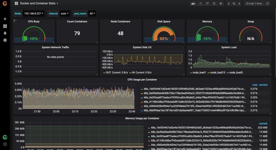 MongoDB在线监控_MongoDb监控
