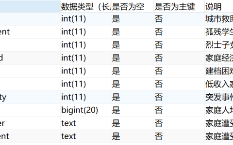 如何列出MySQL中的所有数据库名称和角色名称？