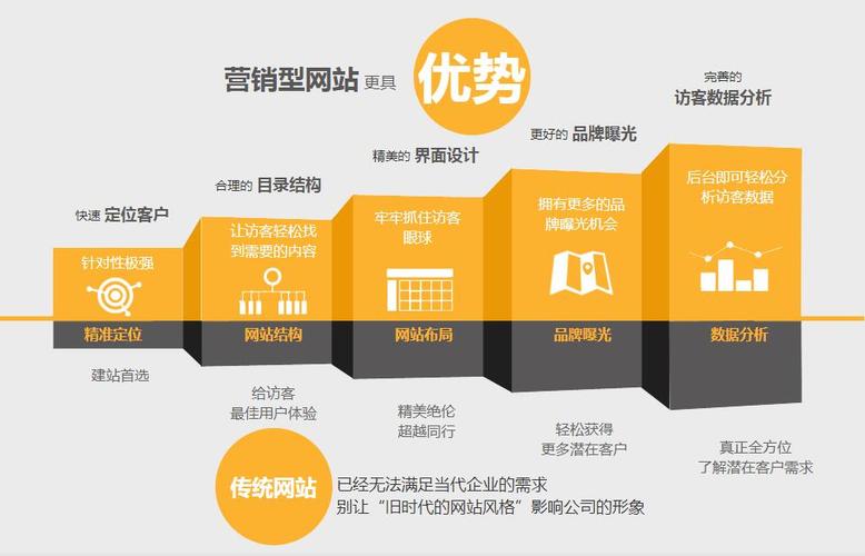门户网站营销特点_产品特点