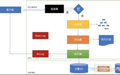 如何通过RDS for MySQL性能调优解决MySQL临时表空间不足的问题？