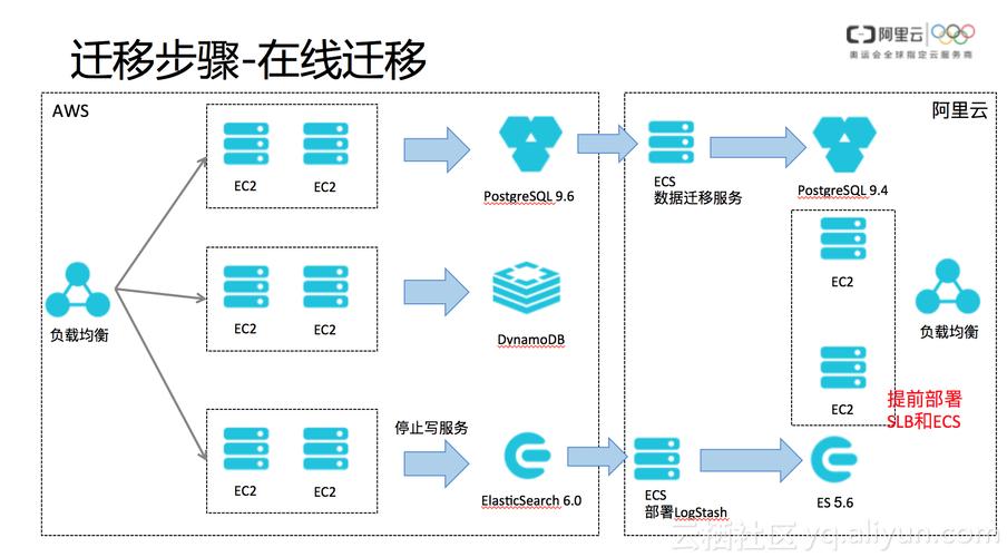 mysql 数据迁移_MySQL数据迁移到OBS