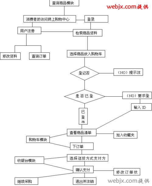 民制作网站哪家便宜_制作APP流程