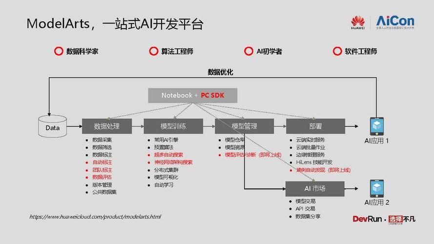 ModelArts中常用概念_ModelArts中常用概念