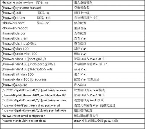 服务器连接交换机命令是什么