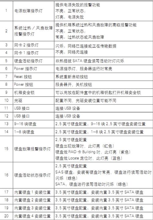 服务器上的灯都是什么意思