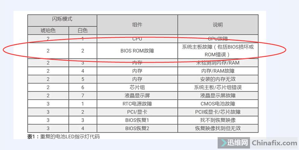 服务器上的灯都是什么意思
