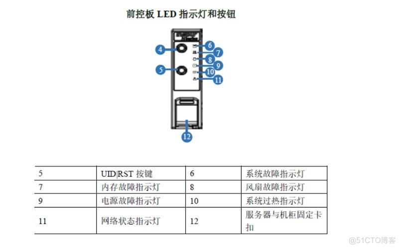 服务器上的灯都是什么意思