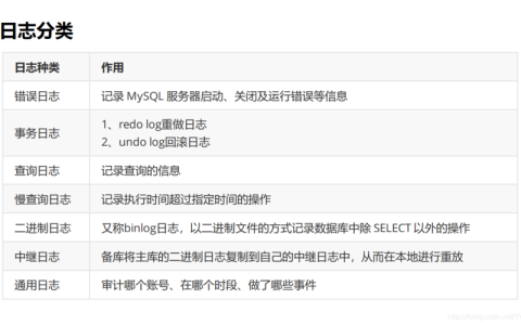 MySQL数据库文件和日志如何影响RDS磁盘空间占用？