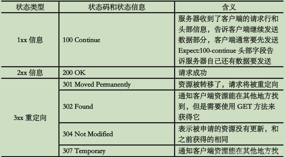 万维网服务器提供什么协议