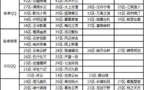寻仙2服务器开启的确切时间是什么时候？