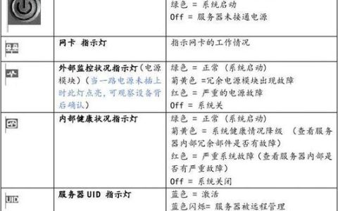 服务器圆柱形指示灯的含义是什么？