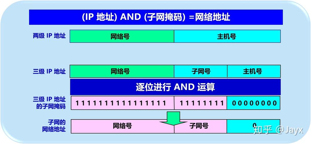 加密服务器的ip地址是什么情况