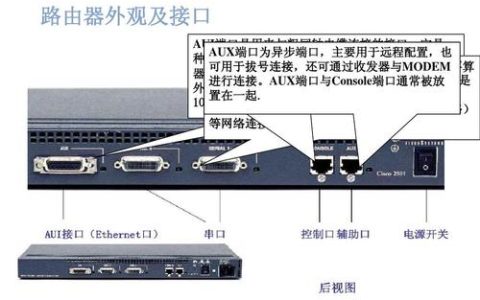 域名服务器端口的作用与重要性是什么？