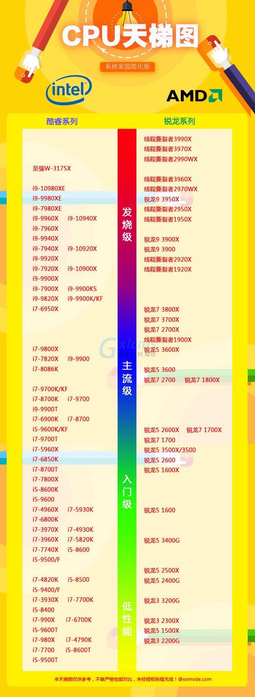 游戏服务器 用什么cpu使用率