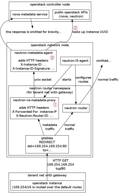 metadata bi_Metadata