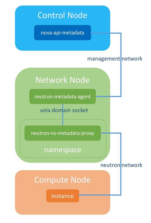metadata 服务_Metadata