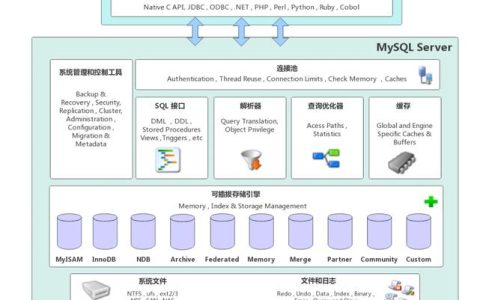 如何高效地将大数据转发至MySQL进行存储？