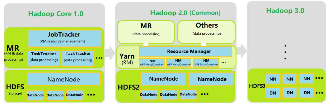 mapreduce.jobhistory.admin.acl_