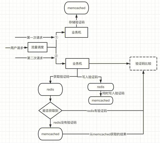 memcached 迁移_Memcached如何迁移?