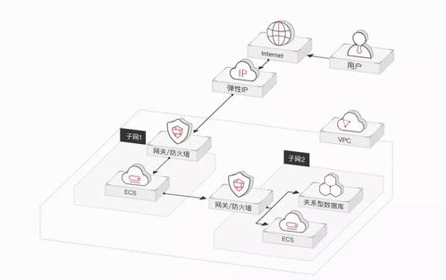 mrs集群模式_创建MRS集群
