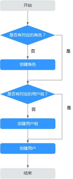 mrs集群模式_创建MRS集群