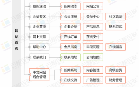 门户网站在现代互联网中扮演着怎样的角色，其特点和优势具体包括哪些？