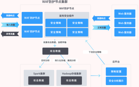 如何实施有效的服务器防护策略？